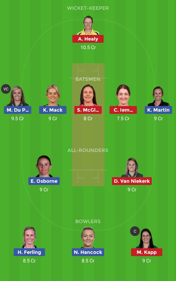 Melbourne Stars Women vs Sydney Sixers Women 56th T20 Dream11 Team, Team News, Winner Prediction 14th January 2019