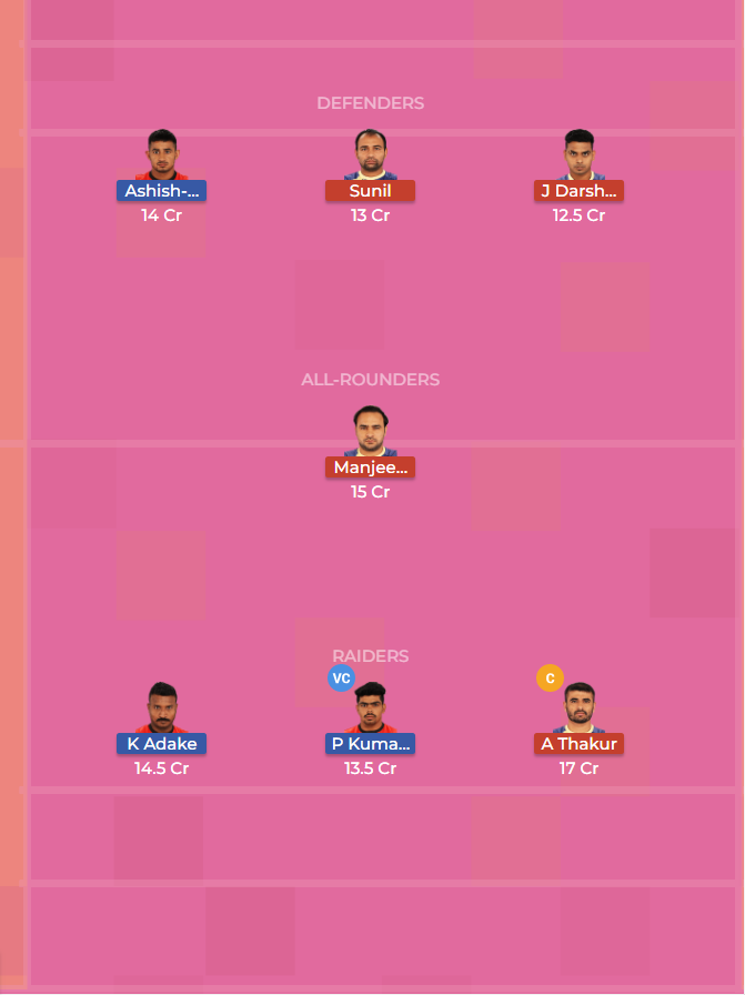 Bengaluru Bulls vs Tamil Thalaivas 19th Dream11 Team, Team News, Winner Prediction 17th October 2018
