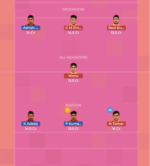 Puneri Paltan vs Bengaluru Bulls 28th Dream11 Team, Team News, Winner Prediction 21th October 2018