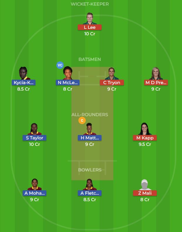 Windies Women vs South Africa Women 4th T20 Dream11 Prediction 5th October 2018