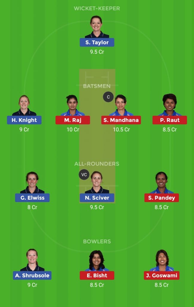 India Women vs England Women 3rd ODI ODI