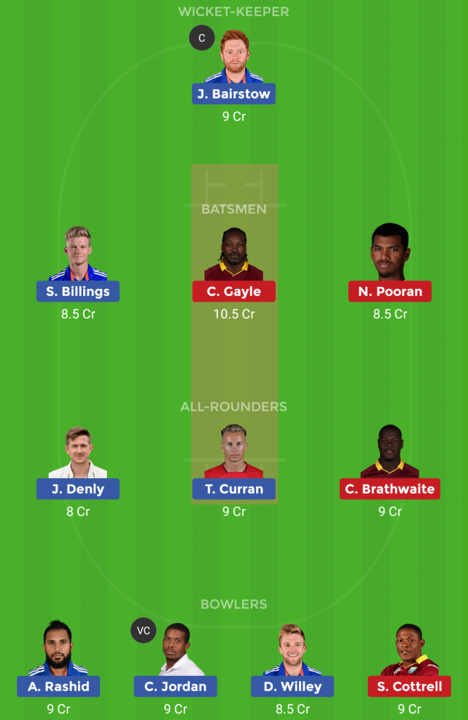 England vs Windies 3rd T20 ENG Tour WI 2019
