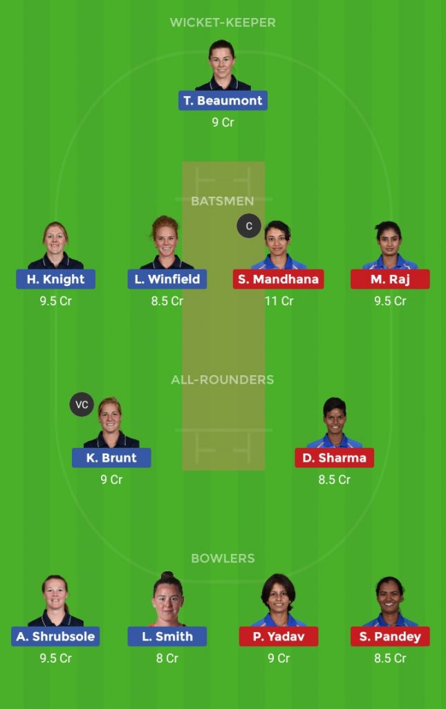 India Women vs England Women 2nd T20 T20