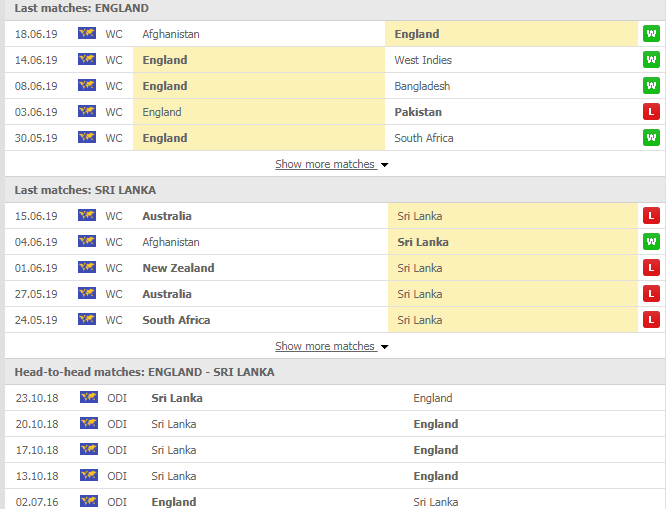 ENG vs SL 27th ODI Fantasy Team & Winner Prediction ...